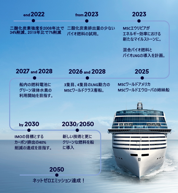 CORP_BRAND_CAMPAIGN_TIMELINE_May19