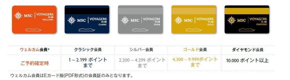 5つの会員種別と特典内容